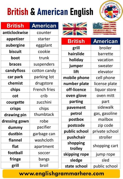 B & E definition in American English .